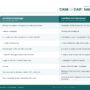 CAIM ou CAIP : quelle certification IA pour quel rôle ?